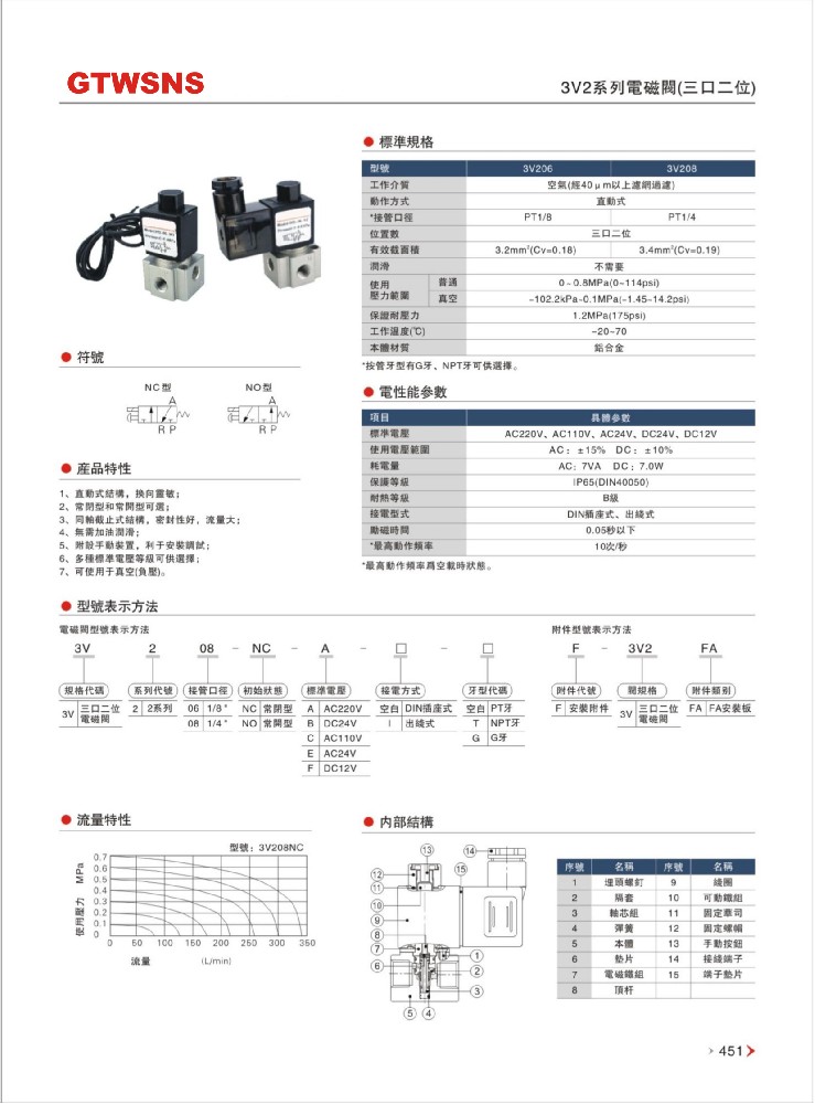 3V2系列电磁阀（三口二位）